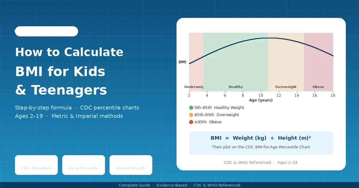 Calculate BMI for kids and teenagers using a CDC percentile chart — visual guide for parents