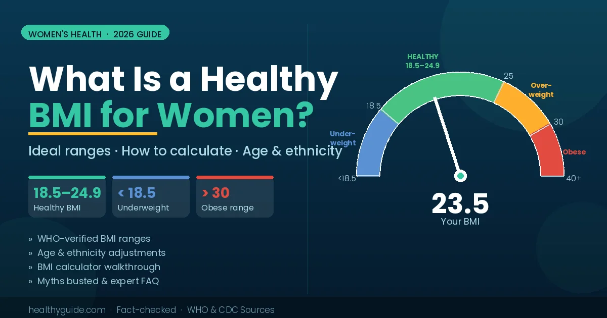 healthy BMI for women chart showing BMI gauge with zones from underweight to obese and key ranges