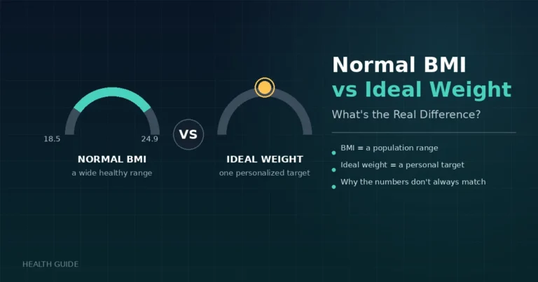 Normal BMI vs ideal weight comparison gauge chart showing range vs single target